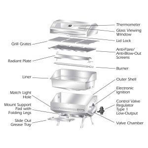 5 Best Pontoon Boat Grills Reviewed in Detail (Jan. 2020)