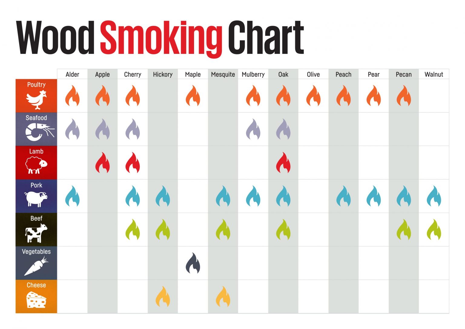 how-to-use-wood-chips-for-grilling-and-smoking