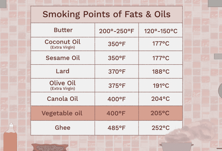 How to Season a Smoker Steps & Tips
