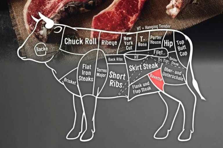 How to Reverse Sear Flank Steak Simple & Delicious Recipe [Upd. 2021]