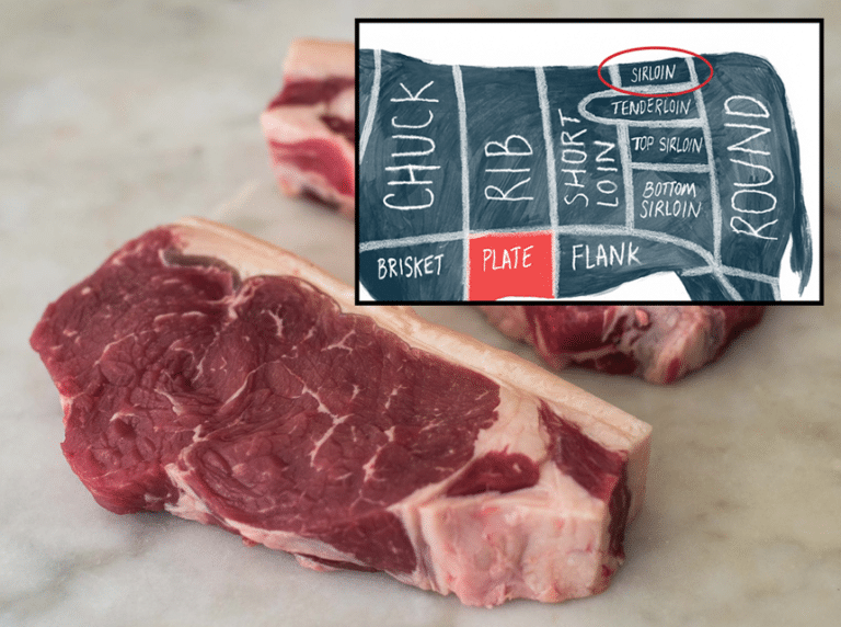 Sirloin Tip Steak 3 Recipes and Everything You Need to Know About It